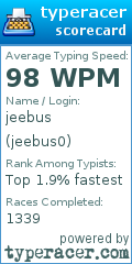 Scorecard for user jeebus0