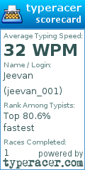 Scorecard for user jeevan_001