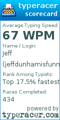 Scorecard for user jeffdunhamisfunny