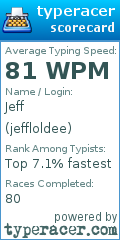 Scorecard for user jeffloldee