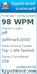 Scorecard for user jeffmark2000