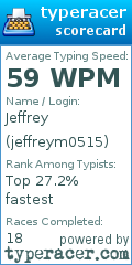 Scorecard for user jeffreym0515