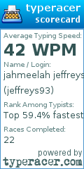 Scorecard for user jeffreys93