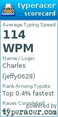 Scorecard for user jeffy0628
