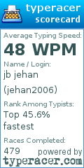 Scorecard for user jehan2006