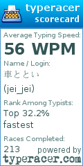 Scorecard for user jei_jei