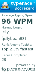 Scorecard for user jellybean88