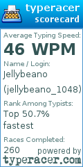 Scorecard for user jellybeano_1048