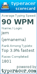 Scorecard for user jemanema