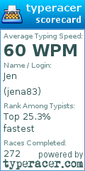 Scorecard for user jena83