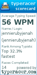 Scorecard for user jennierubyjenah