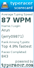 Scorecard for user jerry09871