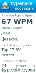 Scorecard for user jesakss