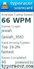Scorecard for user jesiah_356