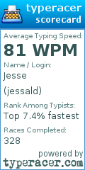 Scorecard for user jessald