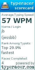 Scorecard for user jessbb