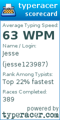 Scorecard for user jesse123987