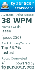 Scorecard for user jesse256