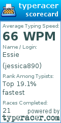 Scorecard for user jessica890