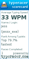 Scorecard for user jessx_exe