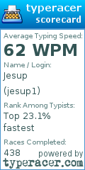 Scorecard for user jesup1
