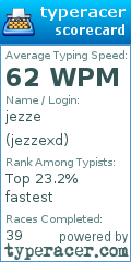 Scorecard for user jezzexd