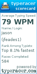 Scorecard for user jfeades1