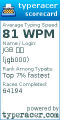 Scorecard for user jgb000