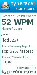 Scorecard for user jgd123