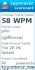 Scorecard for user jgdfkosoaj