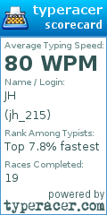 Scorecard for user jh_215