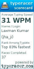 Scorecard for user jha_ji
