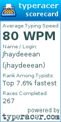 Scorecard for user jhaydeeean