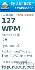 Scorecard for user jhoeeee