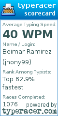 Scorecard for user jhony99