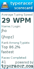 Scorecard for user jhopz