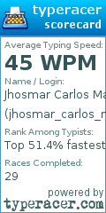 Scorecard for user jhosmar_carlos_mamani_cayo