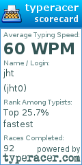 Scorecard for user jht0