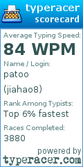 Scorecard for user jiahao8