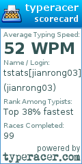 Scorecard for user jianrong03