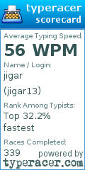 Scorecard for user jigar13