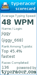Scorecard for user jiggy_668