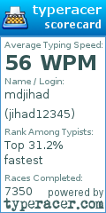Scorecard for user jihad12345