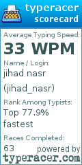 Scorecard for user jihad_nasr