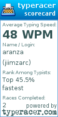 Scorecard for user jiimzarc
