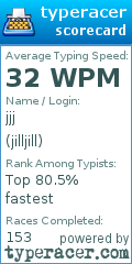 Scorecard for user jilljill