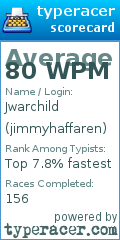Scorecard for user jimmyhaffaren