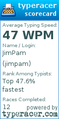 Scorecard for user jimpam
