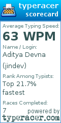 Scorecard for user jindev