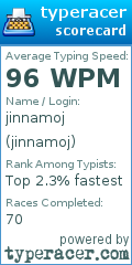 Scorecard for user jinnamoj